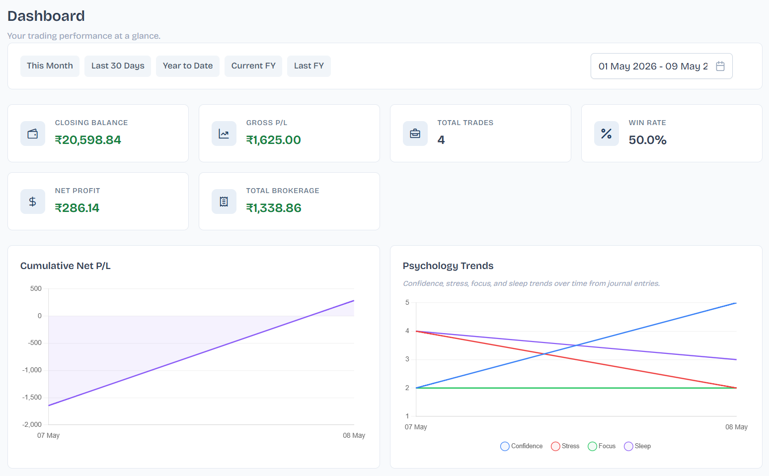 Jorli dashboard with KPIs and charts